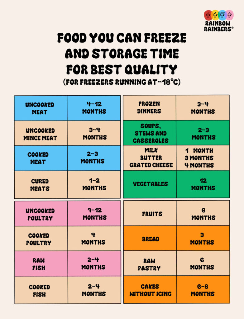 Safefood freezing times list